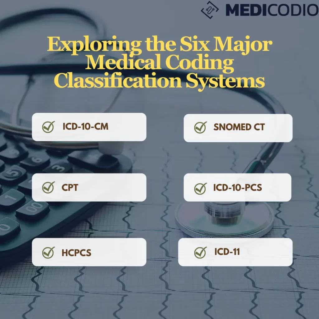 Medical-Coding-Classification-Systems